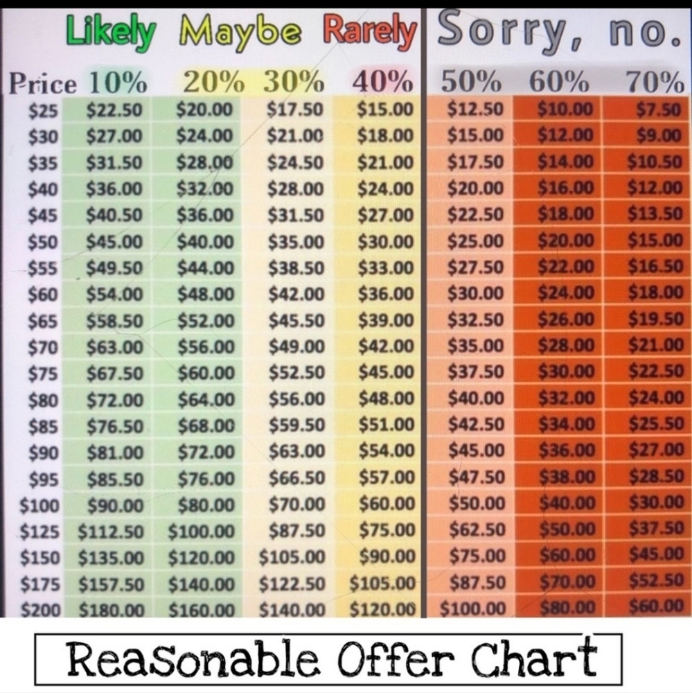 Reasonable offer etiquette